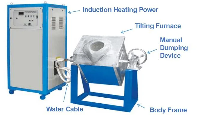 Environmental IGBT Technology Induction Heating Equipment (JLZ-35KW)