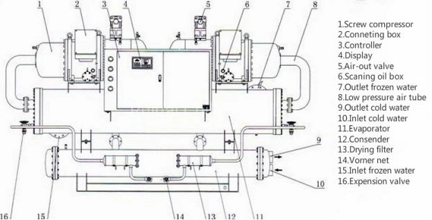 Industrial 200-3400kw Screw Compressor Air Conditioner Water Cooled Water Chiller Factory R407c R134A Cooling System Best Quality Made in China